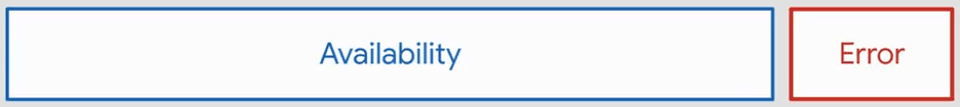Availability & Error