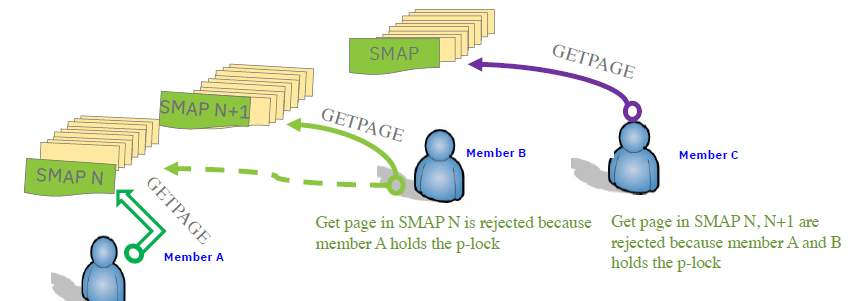 Member cluster 2