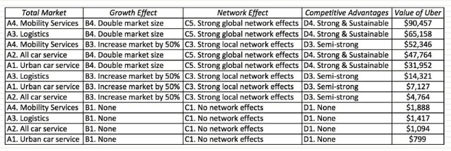 uber-different-narrative-different-number