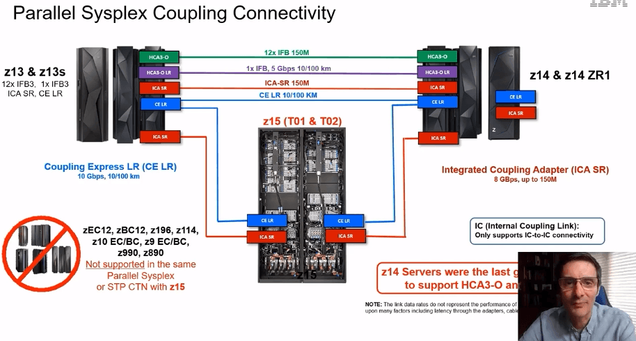 Parallel Sysplex Coupling Connectivity