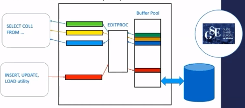 Db2 Editproc