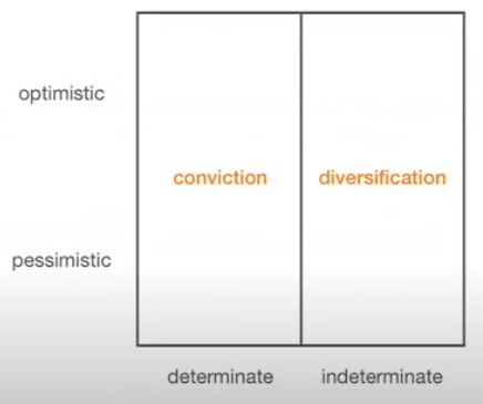 conviction and diversification