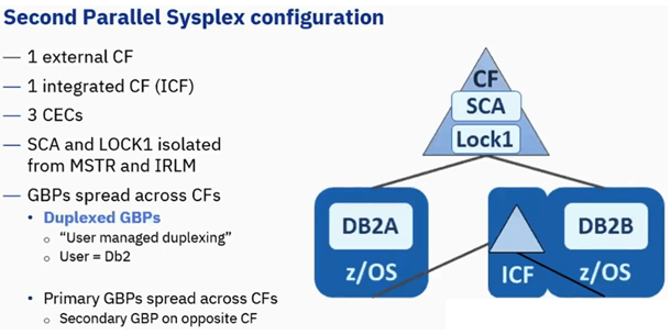 Second Version of Parallel Sysplex