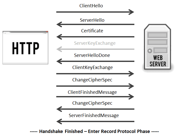 TLS 1.2