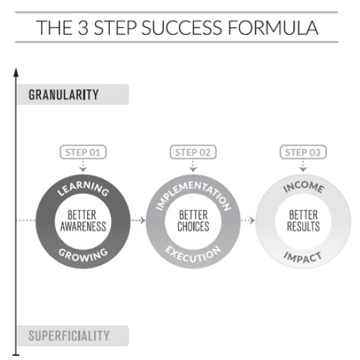 3 Step Formula