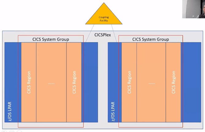 CICS Plex