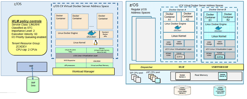 zCX Memory/CPU