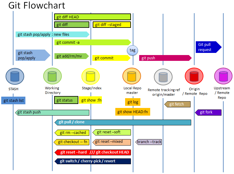 git flowchart