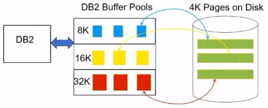 Index Compression