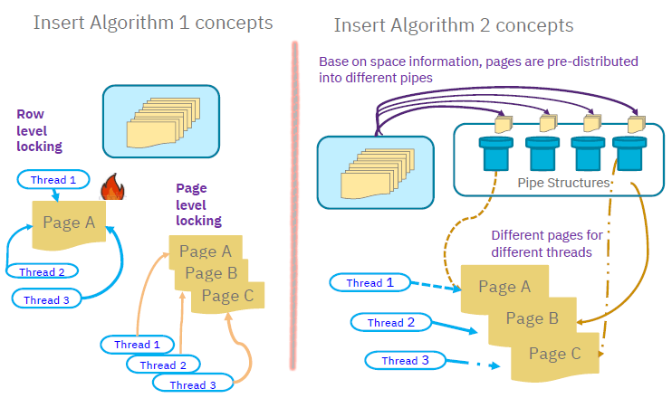 Insert Algorithm 2